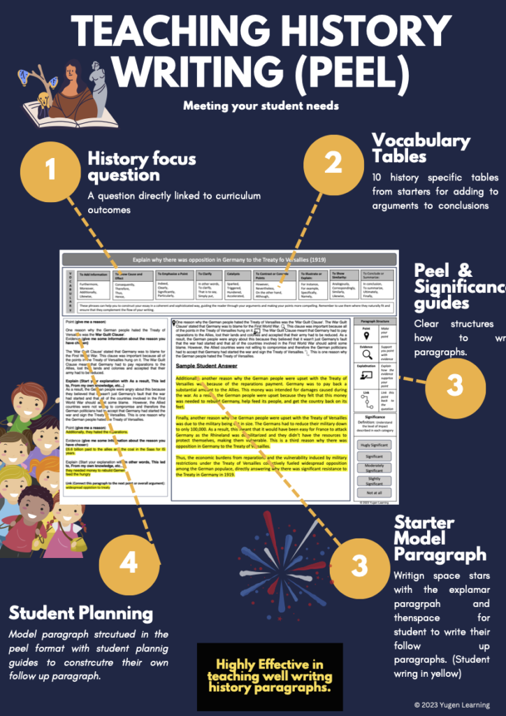 guide it using the history PEEL writing worksheet